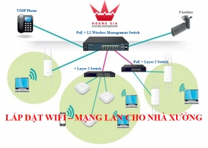 Lắp đặt WIFI cho văn phòng, doanh nghiệp