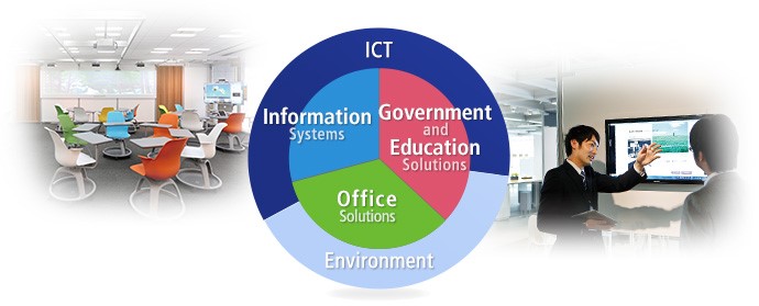 DỊCH VỤ TƯ VẤN, THIẾT KẾ HỆ THỐNG CNTTT